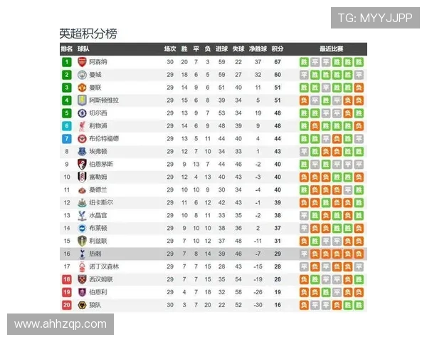 热刺连续失利45场 创五大联赛新纪录